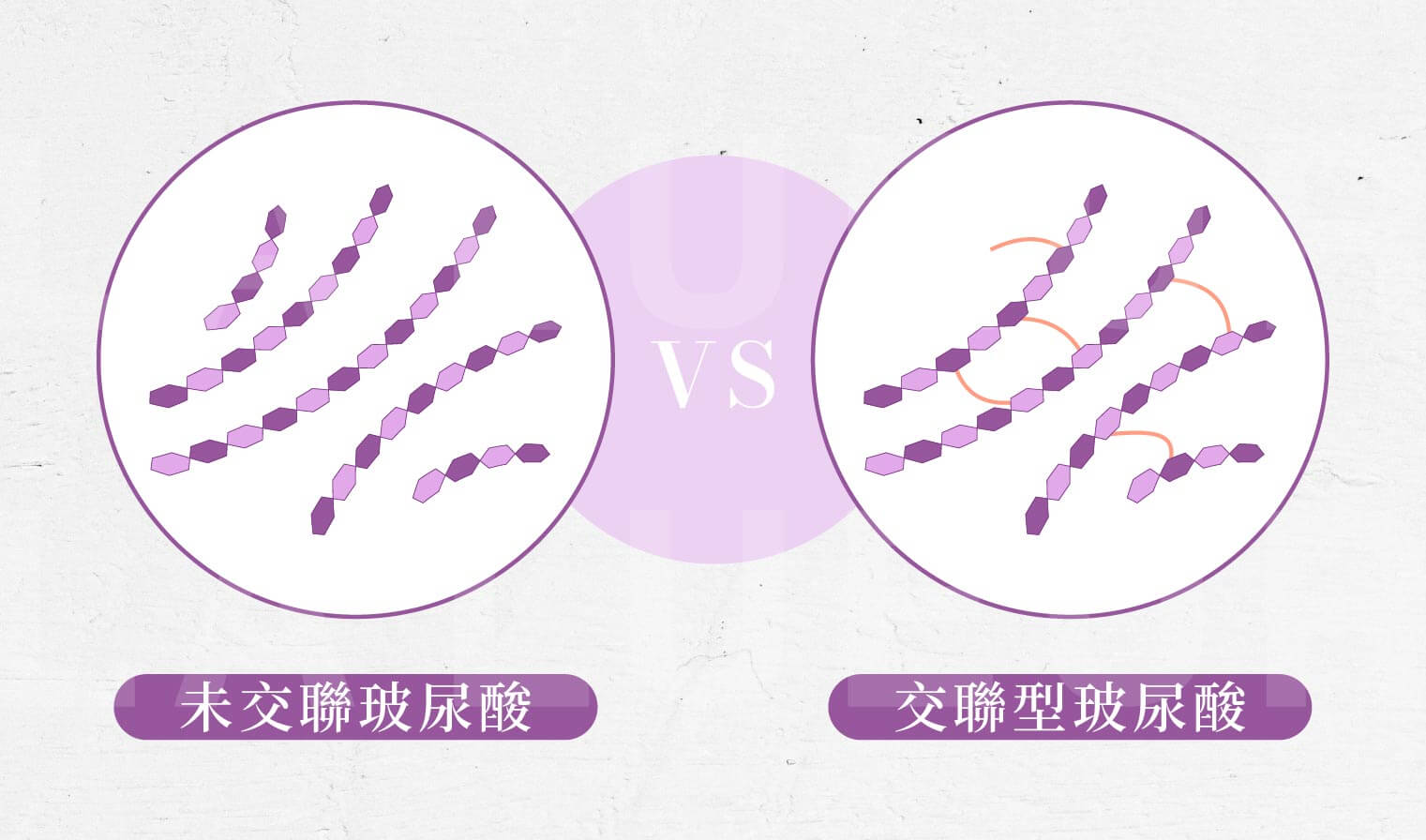 Juvéderm喬雅登