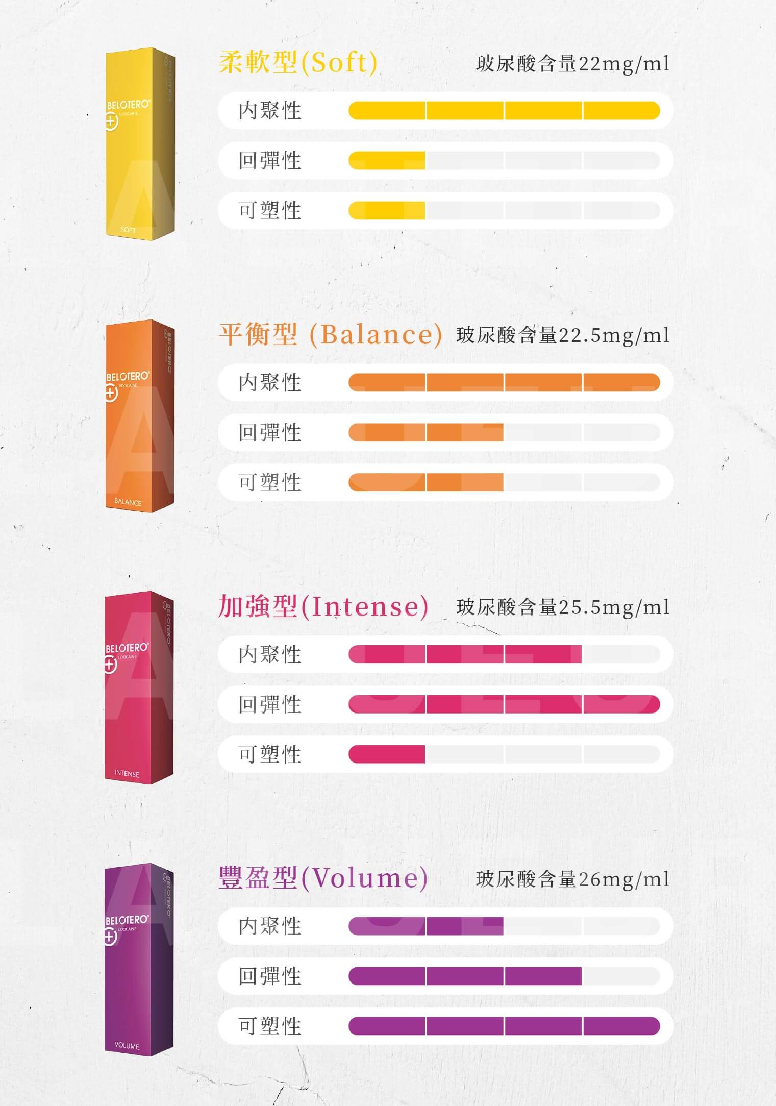 Belotero保柔緹