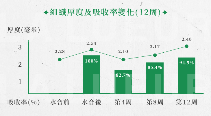 MegaFill異體真皮粉