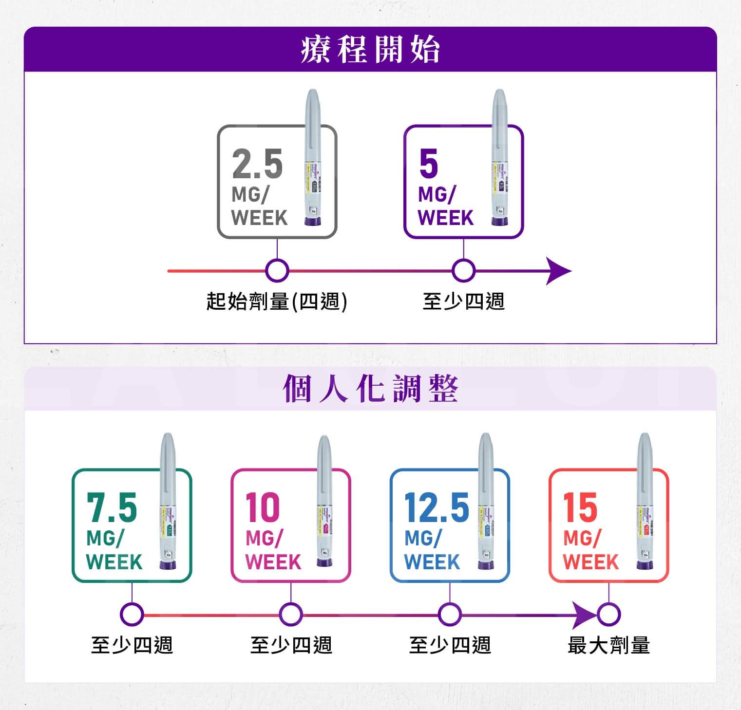 Mounjaro猛健樂