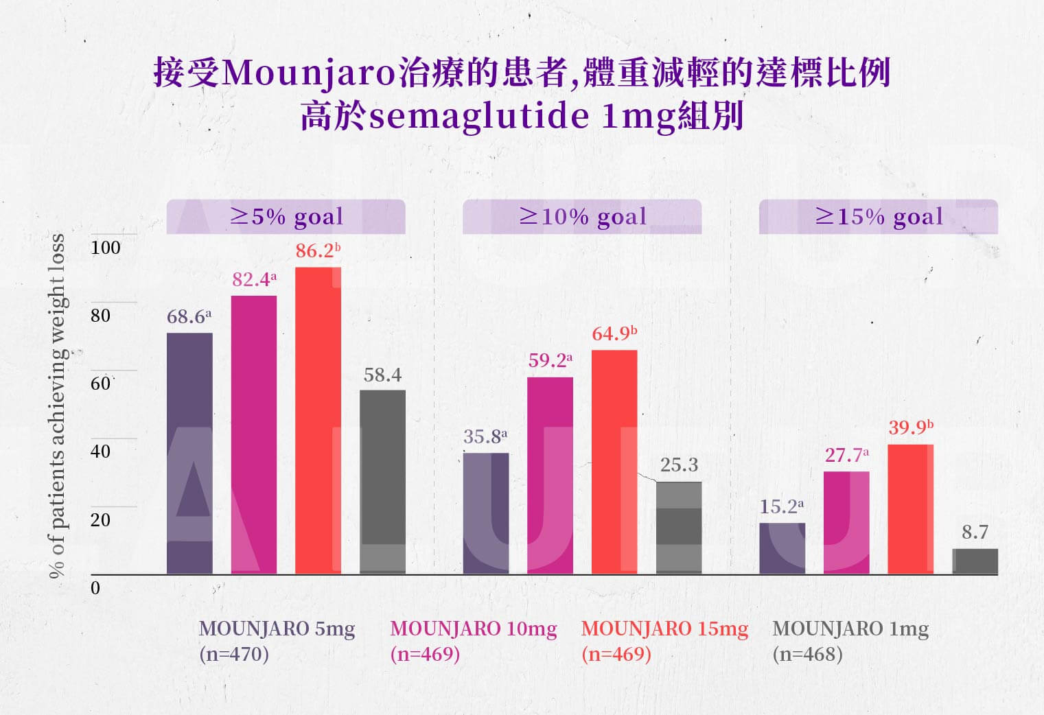 Mounjaro猛健樂