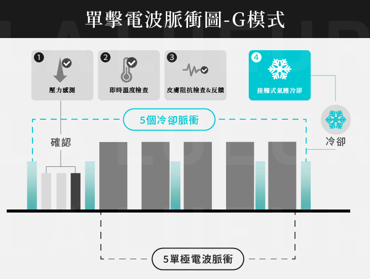 超玩美電波