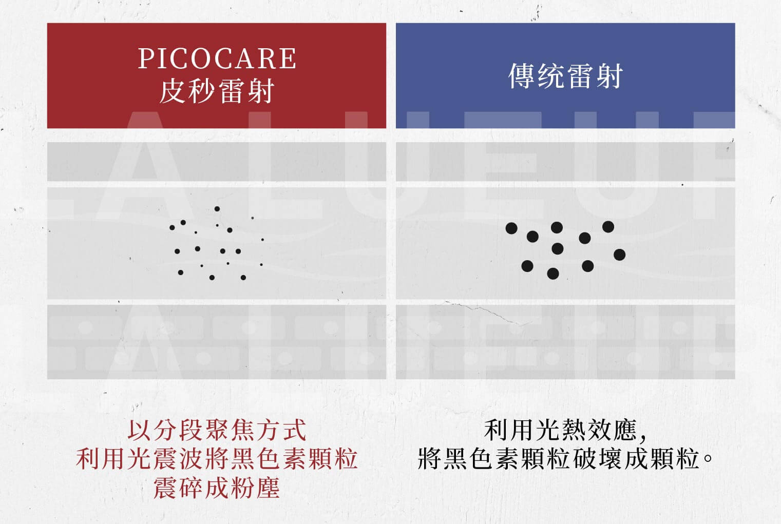 皮秒雷射