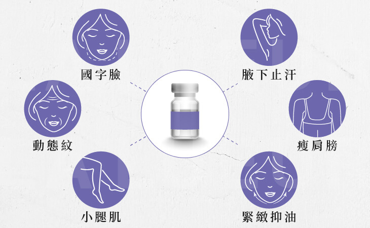 醫師專欄-肉毒小臉這樣打才有效